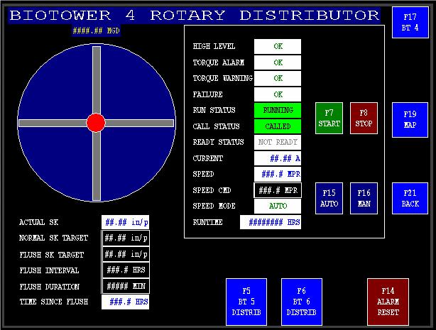 6.4 BIOTOWER-4 Rotary Distributor Screen This is a new screen for the existing local operator interface terminal. It presents the status of the BIOTOWER-4 rotary distributor.