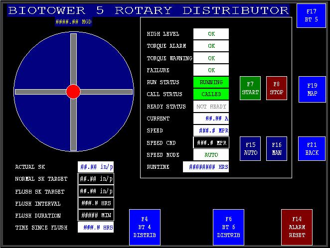 6.5 BIOTOWER-5 Rotary Distributor Screen This is a new screen for the existing local operator interface terminal. It presents the status of the BIOTOWER-5 rotary distributor.