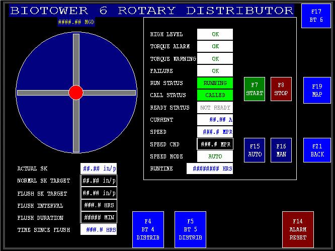 6.6 BIOTOWER-6 Rotary Distributor Screen This is a new screen for the existing local operator interface terminal. It presents the status of the BIOTOWER-6 rotary distributor.