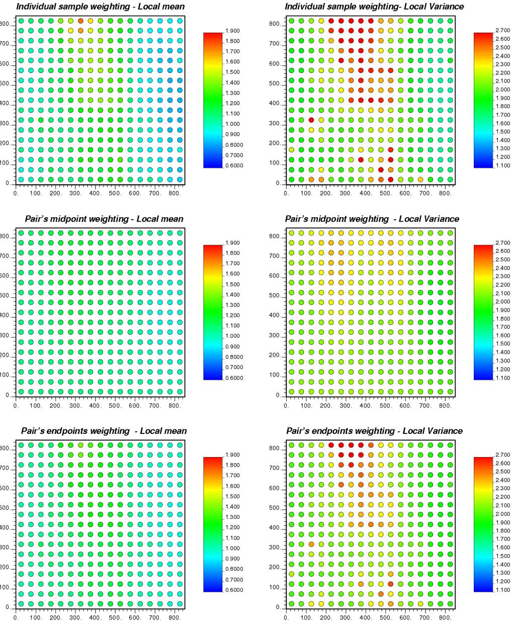 Figure : Local mean and variances calculated using inverse distance weighting of individual samples (top), of pair s