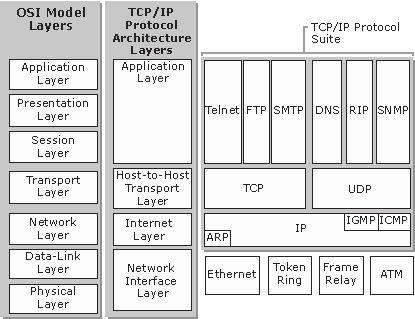IPSec: Introduction IP Layer Security IPSec & Virtual Private Networks Internet Protocol security (IPSec) is standard for secure communications over Internet Protocol (IP) networks, through the use