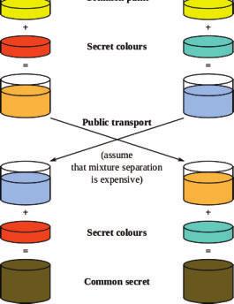 Image source: Wikipedia TLS: Record Protocol Overview Provides two services for SSL connections. Message Confidentiality: Ensure that the message contents cannot be read in transit.