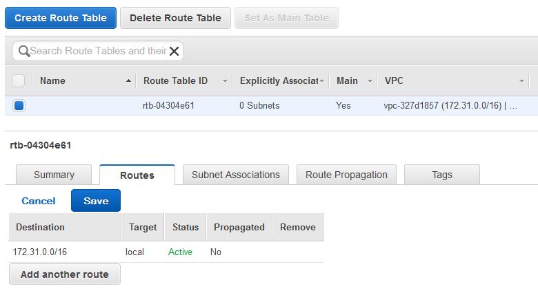 Routing Table Traffic