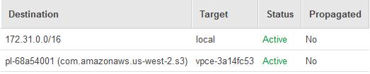 AWS VPC Endpoints for S3 Route