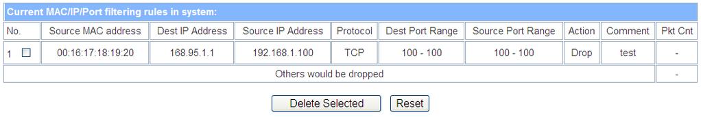 Source Port Range Fill in the start-port and end-port number of source, to restrict data transmission. Action Comment Select Accept or Drop to specify the action of filtering policies.