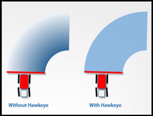 Hawkeye Nozzle Control Precision like you've never seen before The Hawkeye Nozzle Control System is ultra-precise.