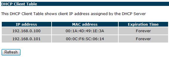 48 The DHCP Client Table shows the LAN clients that have been allocated an IP address from the DHCP Server.