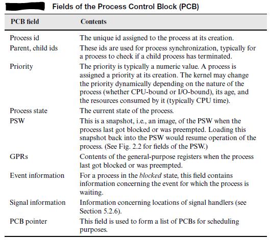 Process Context and the Process Control Block (Cont.