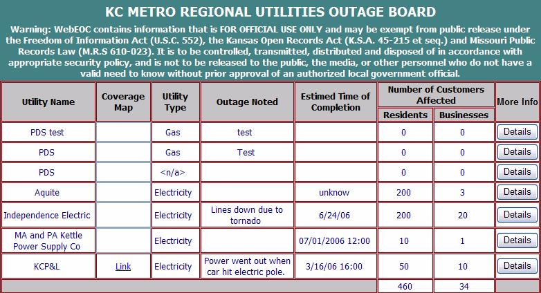 Attachment C. Regional WebEOC Utility Outages Board - Example The following board is one of several options that can be used to track regional utility outages. This board is an example only.