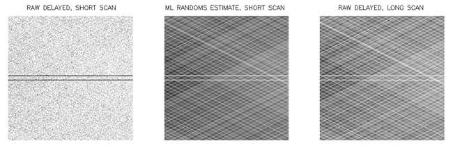 Randoms estimation using ML Delayeds, 300s ML randoms estimate, 300s Delayeds, 200000s Raw Delayed, Short Scan ML Randoms Estimate, Short Scan Raw Delayed,