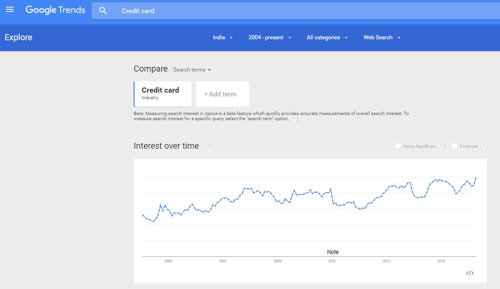 1 Understanding Market Trends Google Trends - google.co.