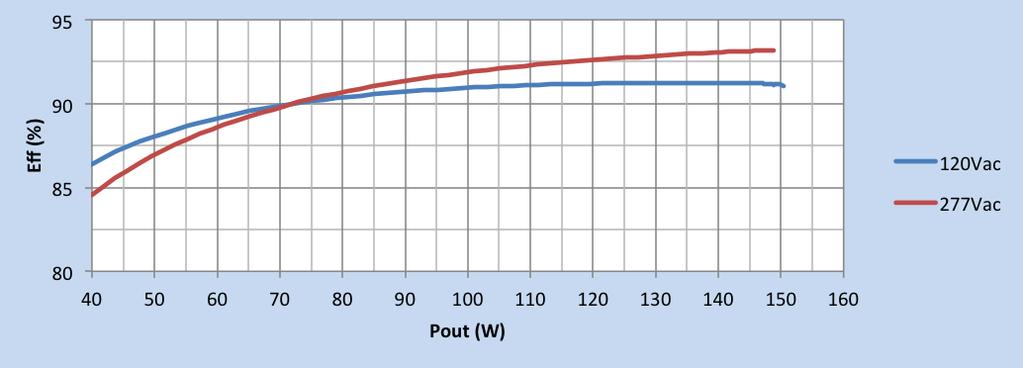 Performance Characteristics Based on measurements on a typical sample. The accuracy of the measurements is within the tolerance of the measurement instruments.