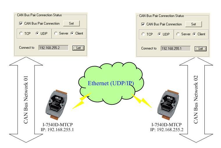 Application 01: one-to-one communication After setting CAN Bus Pair connection Status of the two I-7540D- MTCP and re-start the system of them, CAN messages between CAN