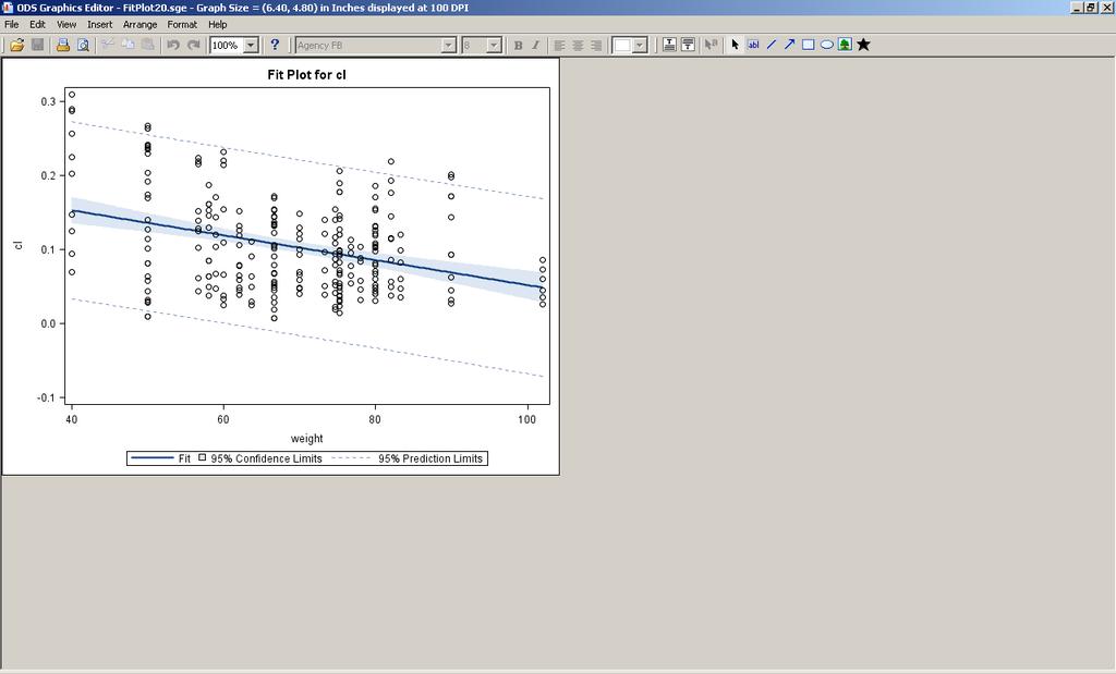 Figure 8: ODS Graphics Editor Window Edited graphs can be easily placed into reports and presentations.