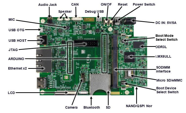 The overview of the i.mx 6ULL EVK board is shown in Figure 2.