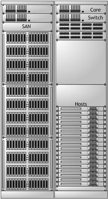 Huntsville City Schools Cyber Lab NETAPP NAS ServerFAS3250AE 10G BASE R61 Manage the storage array Brocade VDX6730 1U w/8 8Gb SFPs FCoE