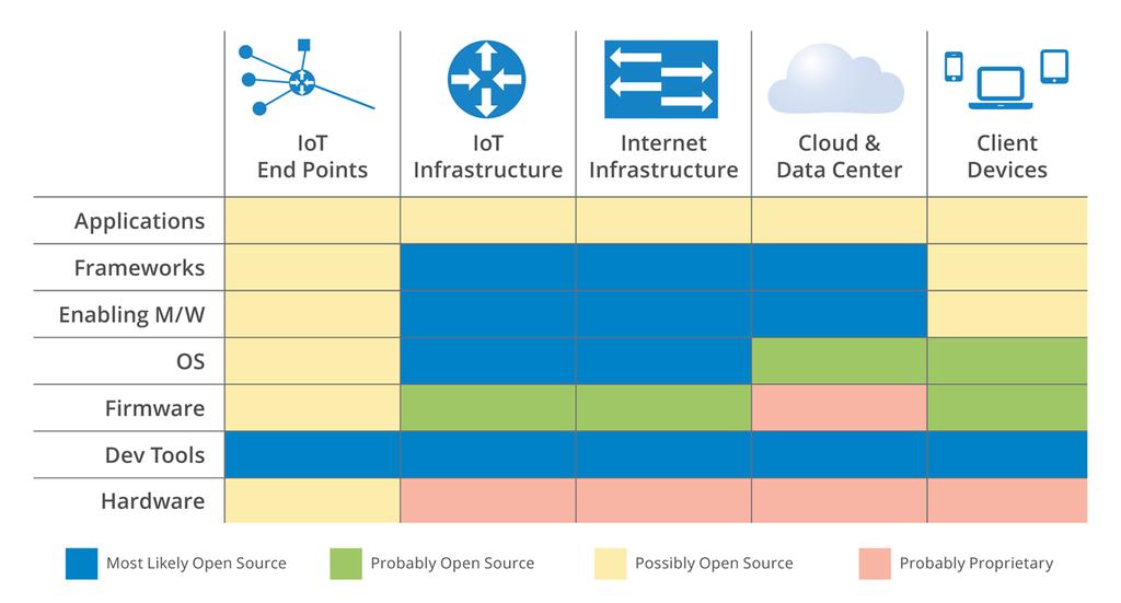 Open Source in the IoT
