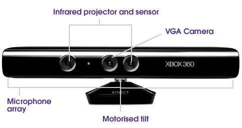 Applications Gaming Kinect Camera: RGB + Depth sensor