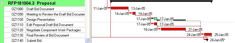 Activity nonwork intervals necks the bar when Out of Sequence Progress options of Actual Dates or Retained Logic causes a break in the work. See the Advanced Scheduling Options paragraph.