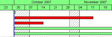 8.10.2 Adding a Curtain Primavera Version 5.0 introduced a function allowing the placing of multiple curtains on the Gantt Chart which may be all hidden or displayed.