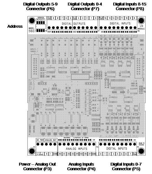 5607 Input/Output Module 9 Figure 5.