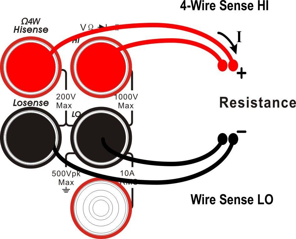 5. 2-Wire Resistance Measurement Connect the test leads and tested circuit as the following diagram, red test lead to the HI Terminal and black lead to the LO Terminal. 6.