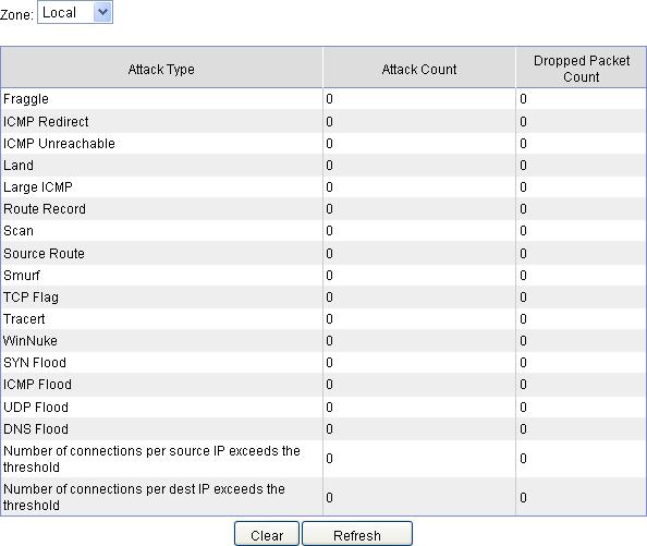 Figure 49 Intrusion detection statistics Table 15 Field description Field Fraggle ICMP Redirect ICMP Unreachable Land Large ICMP Route Record A Fraggle attack occurs when an attacker sends large