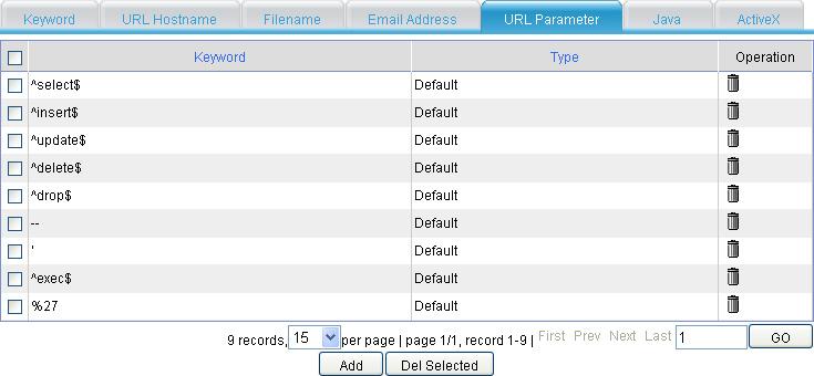 Figure 61 URL parameter filtering keyword setup Figure 62 Adding a URL parameter filtering keyword Table 27 Configuration item Item Keyword Specify a URL parameter filtering keyword.