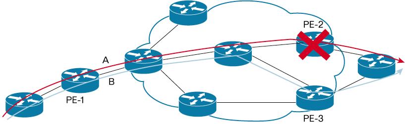 Border Gateway Protocol Support for Named Extended Community Lists Border Gateway Protocol (BGP) uses extended community lists to apply policies to groups of prefixes to distinguish routing paths.