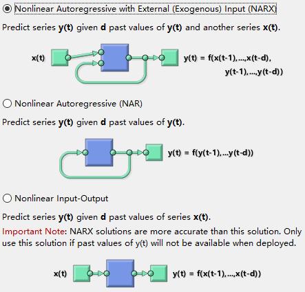 Step 1: model selection NARX (recommended) NAR NIO Both input