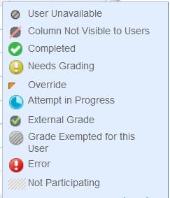 needed) for each grading opportunity Organize and sort the Grade Center based on these categories and columns Explore the Grade Center The Grade Center is a spreadsheet containing rows and columns of