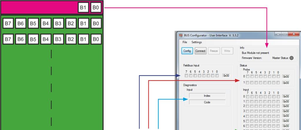 Figure 1 Footprint on bus configurator MV MODULES INPUT STATUS (page 4) All status occupy 4 bits: 0 to 3 or 4 to 7 in the "State Inputs" Footprint in the Output.