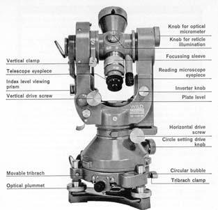 Angle Measuring Equipment Cont. Theodolite Resolution: 0.