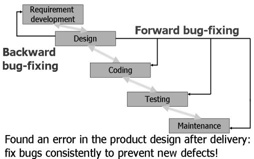 It is particularly useful for side-effect prevention in software maintenance. 2.