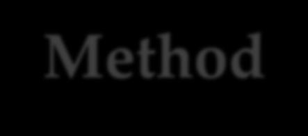 method, including the method s name.