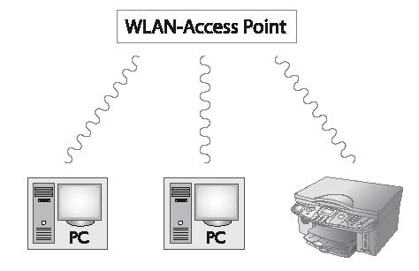 1. Overview This guide is intended to provide the necessary basic knowledge of wireless networking needed to enable the Crystal printer to work with wireless LAN.
