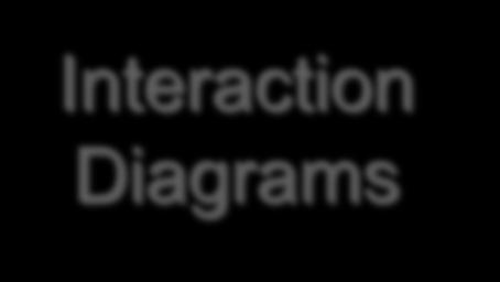 Dynamic models Interaction Diagrams Sequence