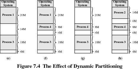 Contiguous Allocation: Dynamic Partitioning Process is allocated exactly as much memory as required