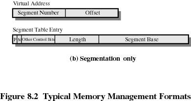 Segmentation Architecture Protection: each entry in segment table: validation bit = 0 illegal segment read/write/execute privileges.