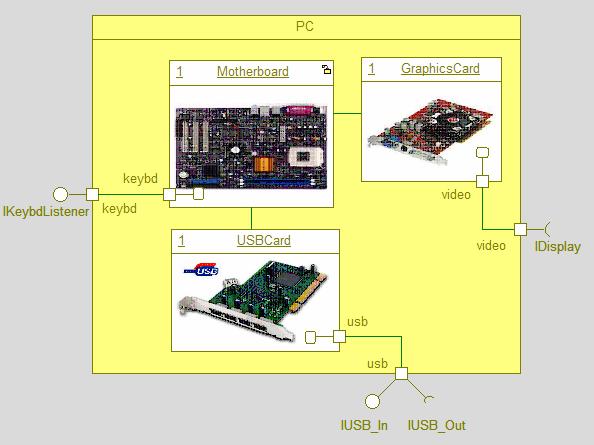 PC Internals Relay Port Note here
