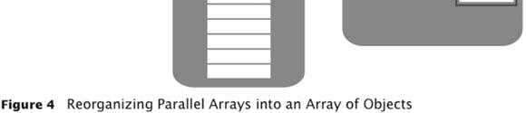 as inserting and removing elements ArrayList is a generic class: ArrayList<T> collects objects of