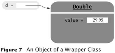 Wrapper Classes For each primitive type there is a wrapper class for storing values of that type: Double d = new Double(29.