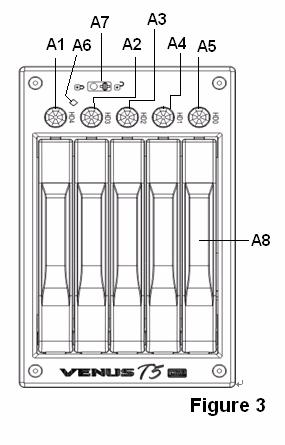 --- Front Panel--- (See Figure 3) Front Panel Description: A1 ~ A5 :Front panel Push-Open Button a) Function: Push forward to open the front HDD front panel.