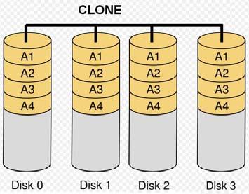 For example, in a four hard drives Clone environment, data in each hard drive will be the same. 2.