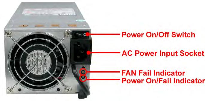 2.3.1 PSFM Panel The panel of the Power Supply/Fan Module contains: the Power On/Off Switch, the AC Inlet Plug, FAN fail Indicator, and a Power On/Fail Indicator showing the Power Status LED,