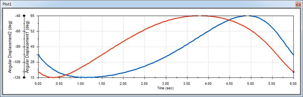 L3-1 L4-1 Angular Velocity1 (deg/sec) Angular Velocity2 (deg/sec) Frame Time Ref. Coordinate System: Ref.