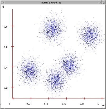 An iterative clustering algorithm Pick K random points as cluster centers (means) Alternate: Assign data instances