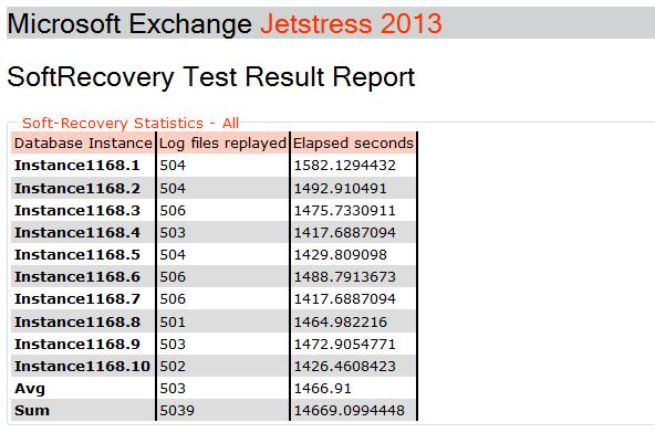 D Soft Recovery test Result Report D.