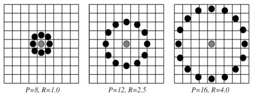 of P equally spaced pixels. In Fig. 2, the value of the center pixel is subtracted from the values of its neighbors and the difference is represented as 1 or 0.