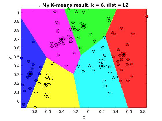 Even though the K-means algorithm does not provide a likelihood estimate of the model it can be formulated as a metric based on RSS as follows: where B = (K N) for K clusters and N dimensions.